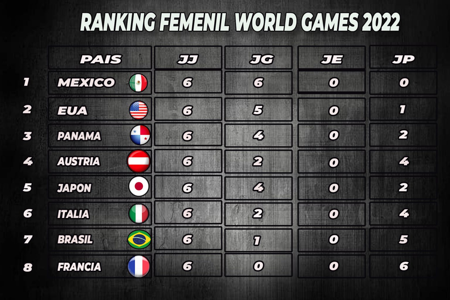 WORLD GAMES 2022 FMFA