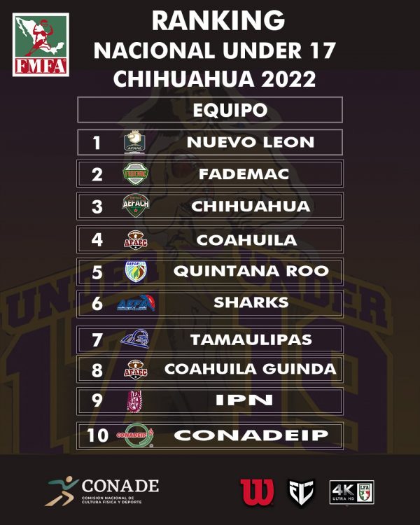 Ranking Under 17 FMFA